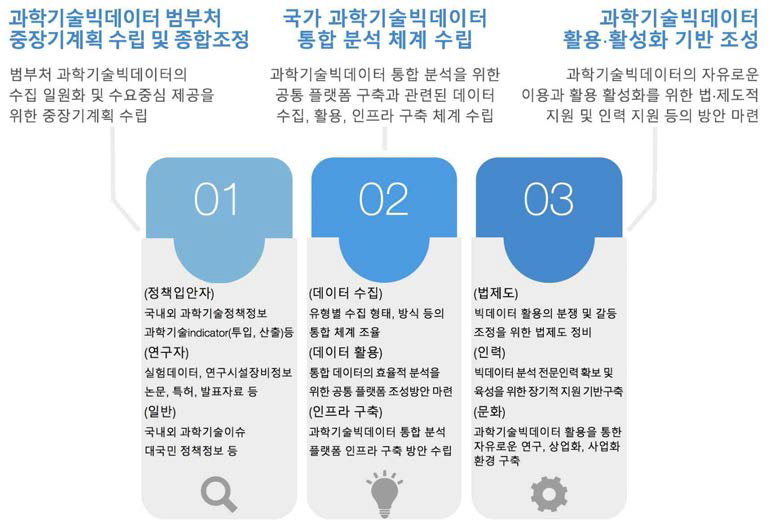 (가칭)과학기술빅데이터 특별위원회 역할