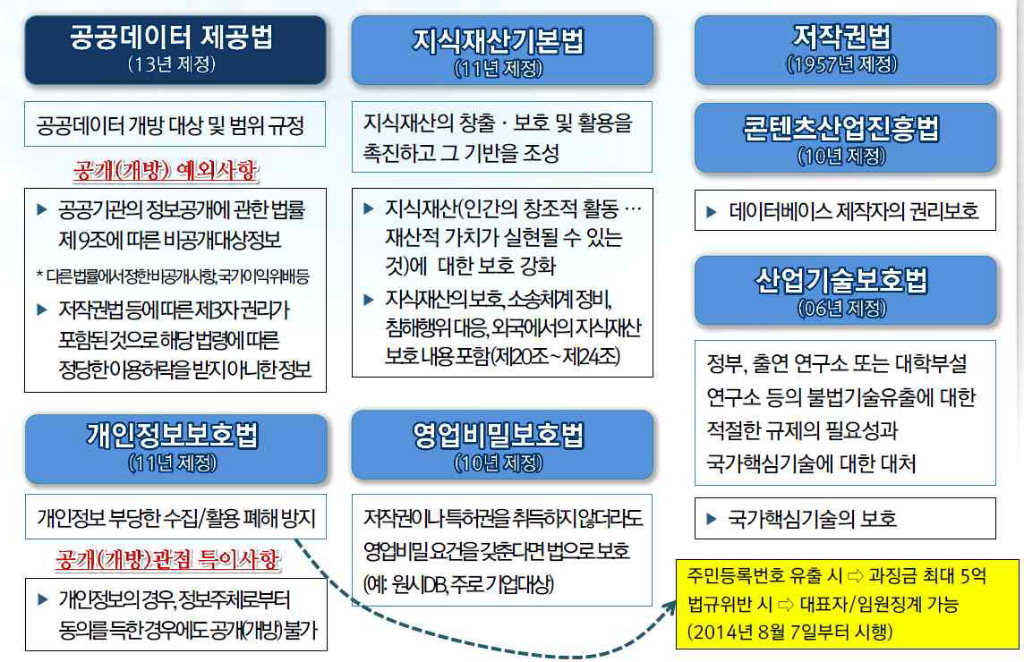 과학기술정보 공개(개방) 관련 법제도