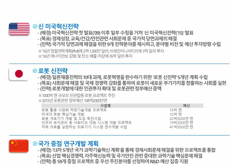 주요국 사회문제 해결형 R&D 동향