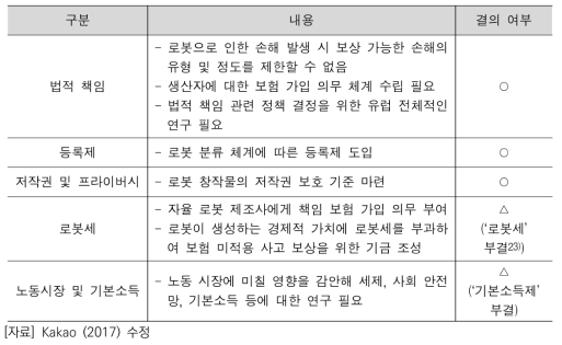 Draft Report with Recommendations to the Commission on Civil Law Rules on Robotics 주요 내용