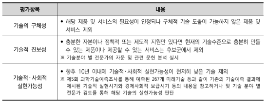 미래유망기술 적절성 평가 기준