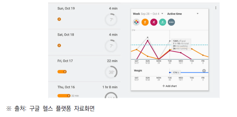 라이프로그 수집 기록 예시