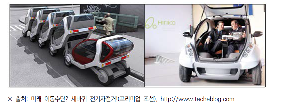 MIT에서 제안한 “City-Car”개념도 및 상용화 시제품 “Hiriko”