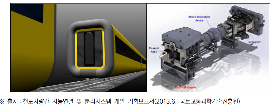 철도차량 분리연결기술 개념도 및 연결기