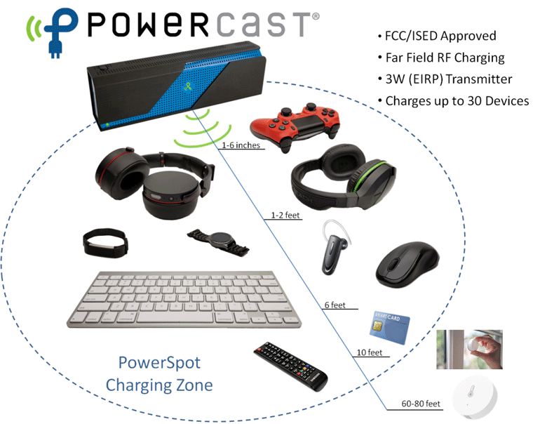 미국 PowerCast사의 중거리 RF 무선전력전송 PowerSpot 개념