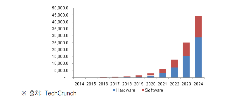 아시아-태평양 지역 MR 하드웨어/소프트웨어 시장 수익 예측 (~2024년)