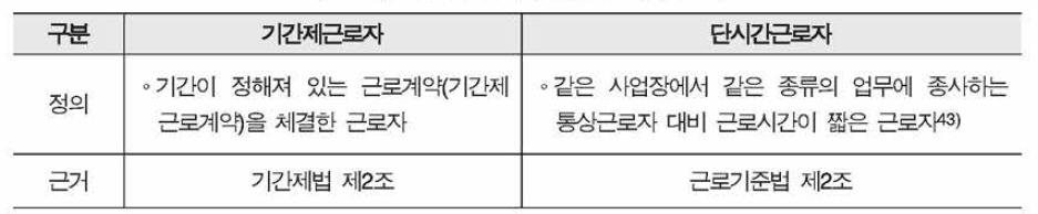 기간제 및 단시간근로자의 정의