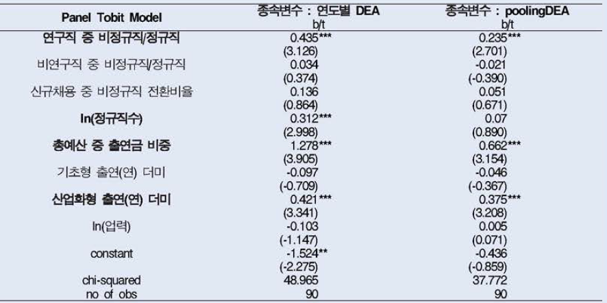 PTM 추정결과