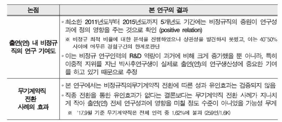 기존 논점에 대한 본 연구의 견해