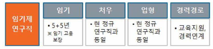 임기제 연구직