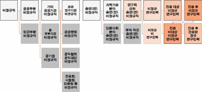 본 연구의 대상