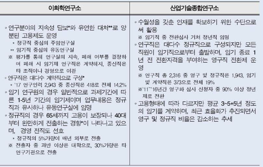 티 이화학연구소와 산업기술종합연구소의 인력고용 형태의 특성