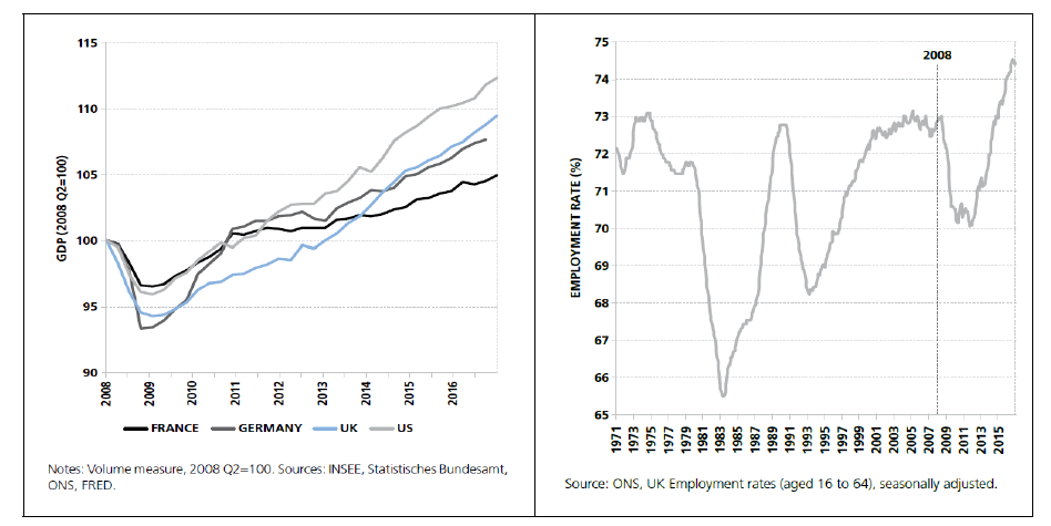 영국의 GDP성장률과 고용율