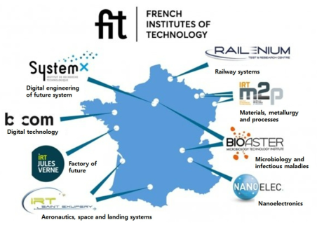 프랑스의 IRT 목록과 위치