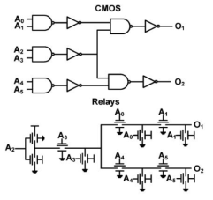 CMOS와 NEM 소자 사이의 logic mapping의 일례