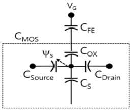 NCFET의 내부 capacitor