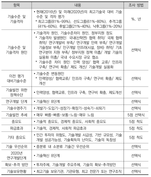 한국해양과학기술진흥원･한국해양정책학회 기술수준평가 평가항목(2017년)