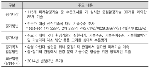 한국환경산업기술원 기술수준평가 개요(2014년)