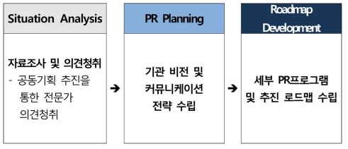 단계별 업무추진 과정