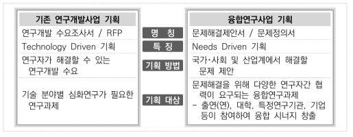 기존 연구개발사업 기획 VS 융합연구사업 기획