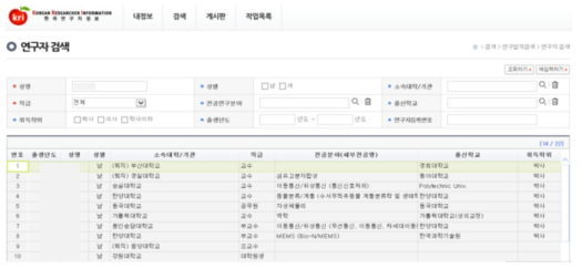 한국연구자정보의 연구자검색 화면