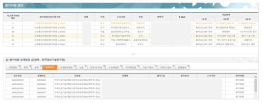 특정 기술분야 검색결과 및 평가이력 관리