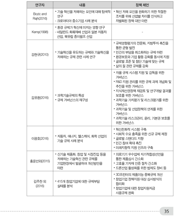 규제의 효과성 관련 사례 연구