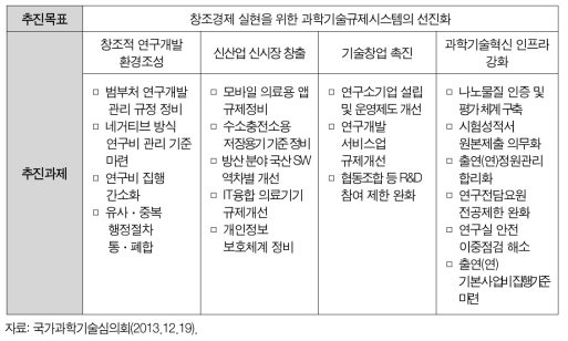 과학기술 규제개선방안 주요 내용