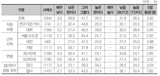 국내 글로벌 기초연구 수준