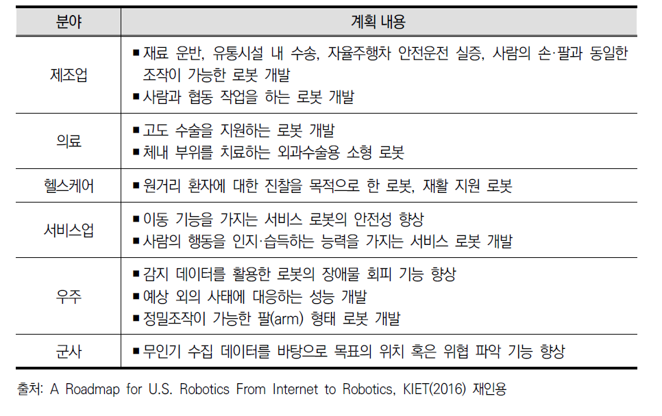 미국 로봇공학 자문위원회 로봇개발 계획