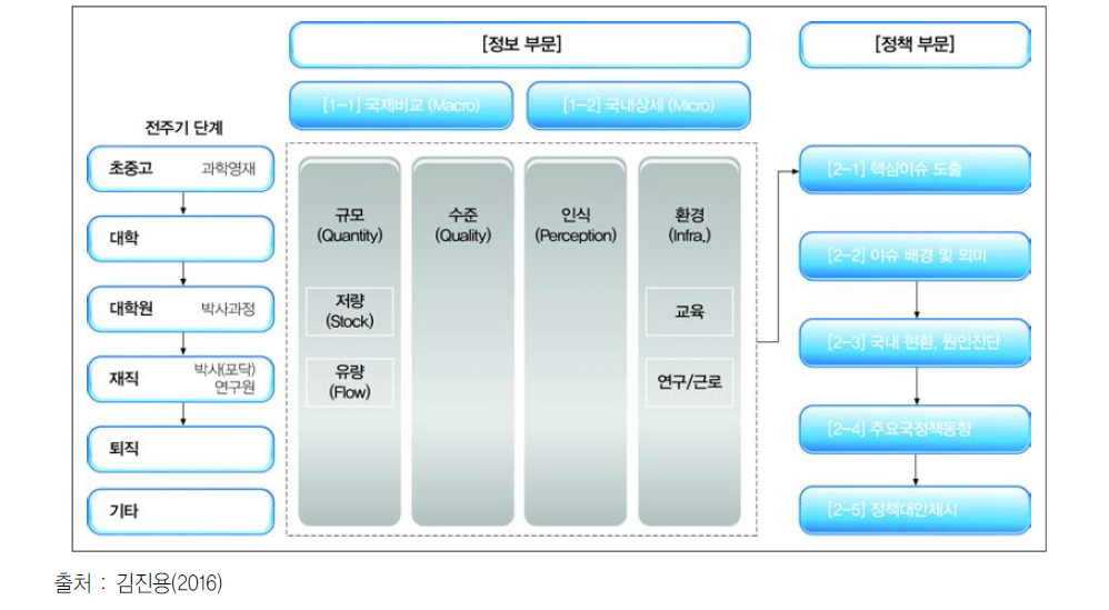 HRST Scoreboard framework