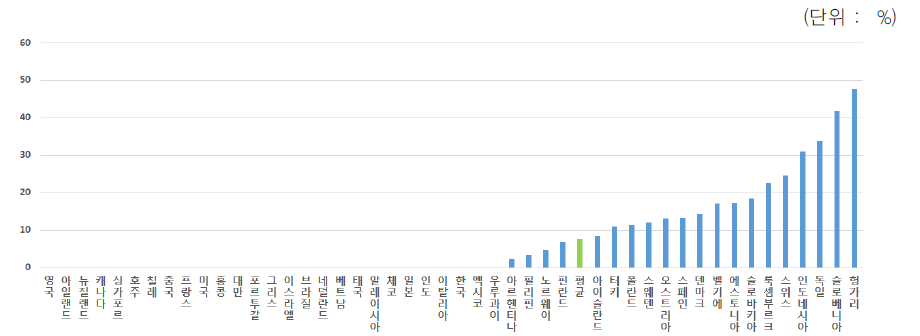 법인/지사 설립 최소비용