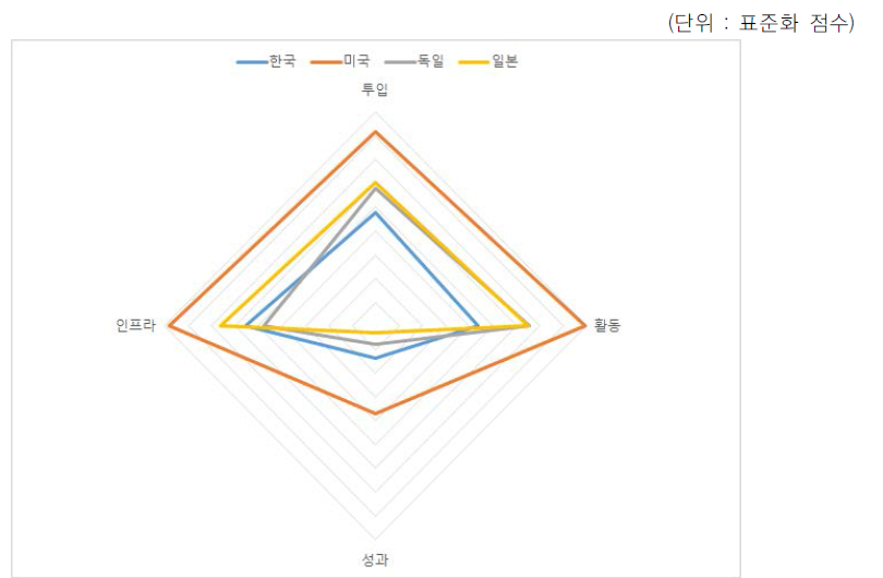 2013년 국가 간 비교