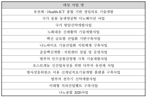 분석대상 예비타당성조사 보고서