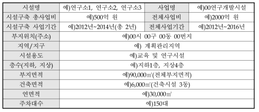 연구시설 구축계획서의 일반사항 항목