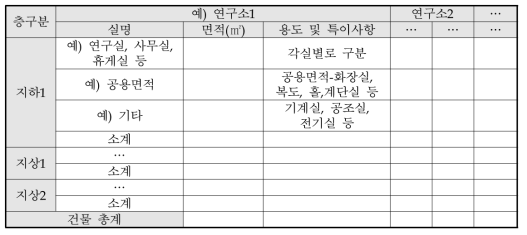 층별개요 항목