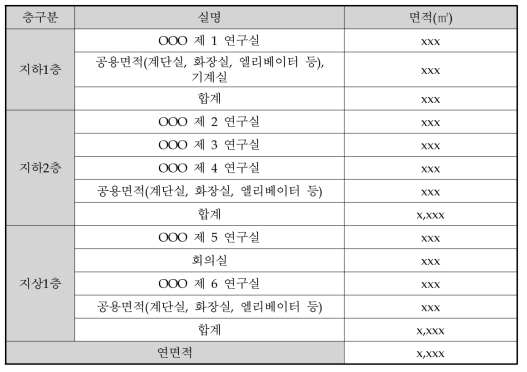 층별도입시설 및 내용