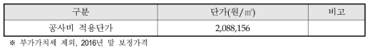 건축공사비 적용 단가