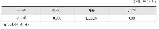 감리비 산정 결과