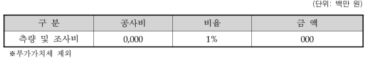 측량 및 조사비 산정 결과