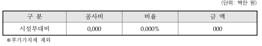 시설부대비 산정 결과