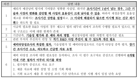 조사기간 단축에 대한 전문가 의견