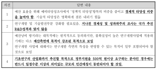 경제성분석 비중 설정에 대한 전문가 의견