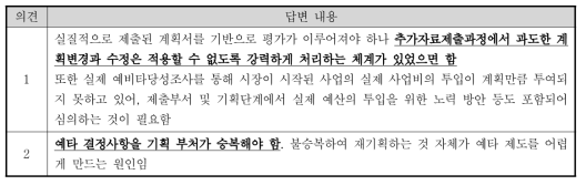 원안 중심 조사에 대한 전문가 의견