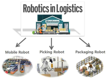 물류센터에 도입된 물류로봇