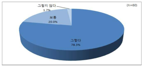 물류 작업자 반복 작업