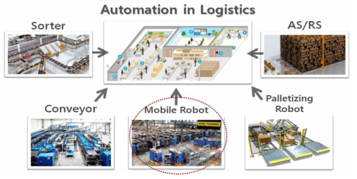 물류로봇 기반 물류자동화