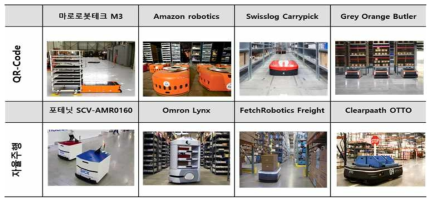물류이송로봇 기업현황