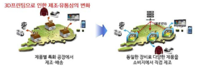 3D프린팅發 물류혁신