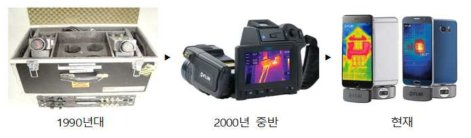 Infrared Camera의 진화